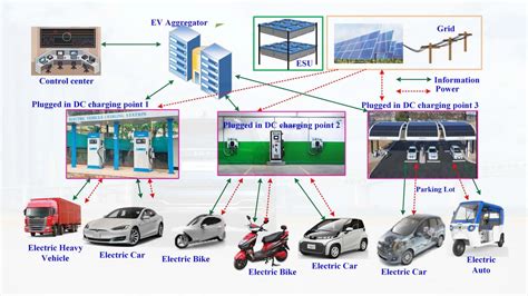 ev charger monitoring system